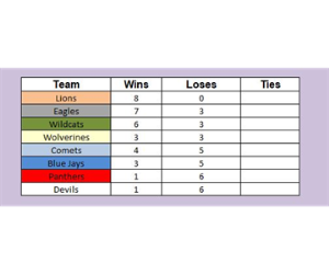 Results of Thursday 6/30 games
