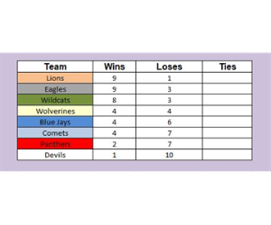 Results for Tuesday's games