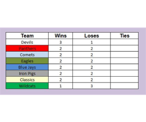 Results of Thursday 5/18 games