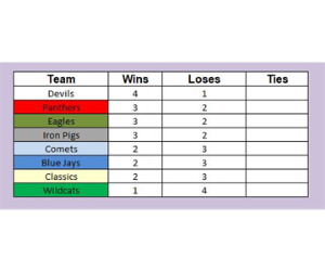 Results of Tuesday 5/23 games