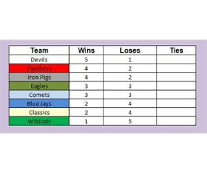 Results of Thursday 5/25 games